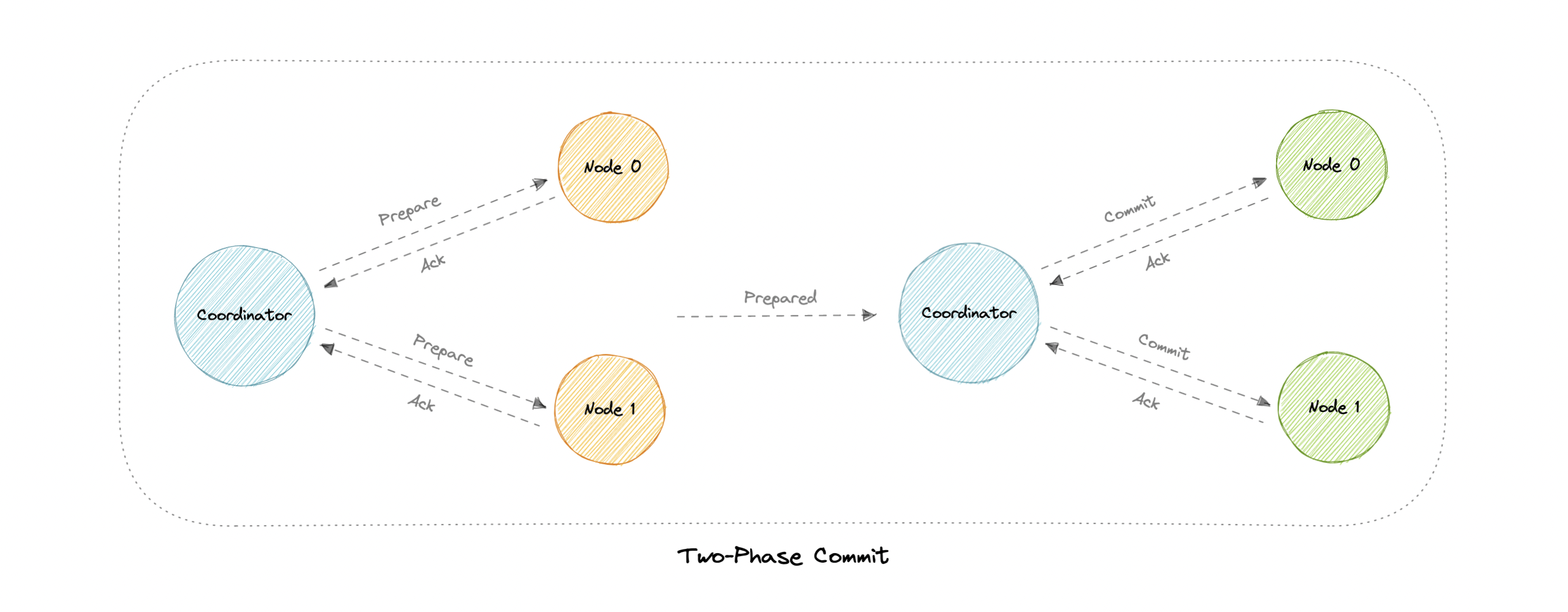 Tie Breaker Functionality for Aerospike Multi-Site Clustering